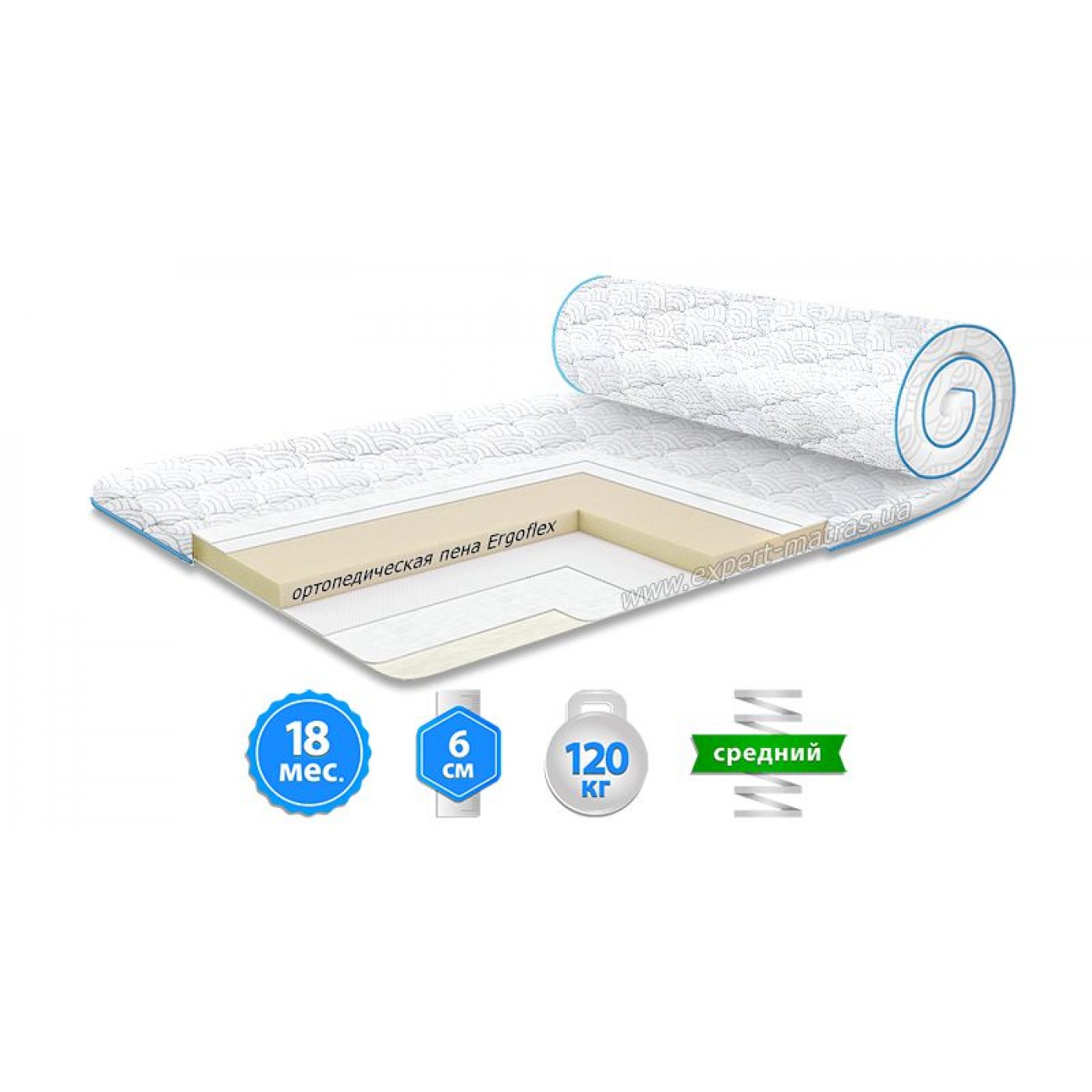 Матрац топпер FLEX MINI / ФЛЕКС МІНІ