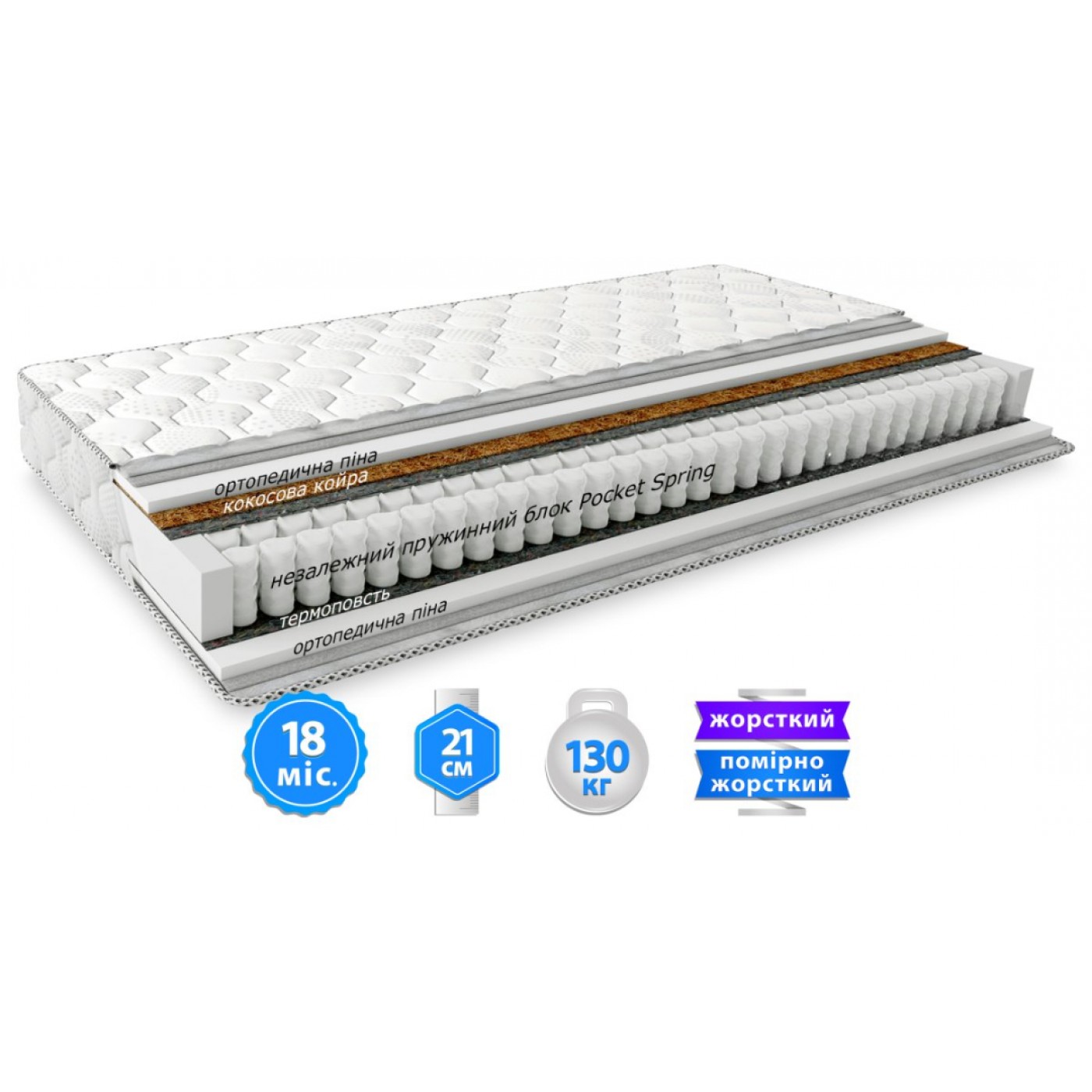 Матрац ШАНС КОКОС