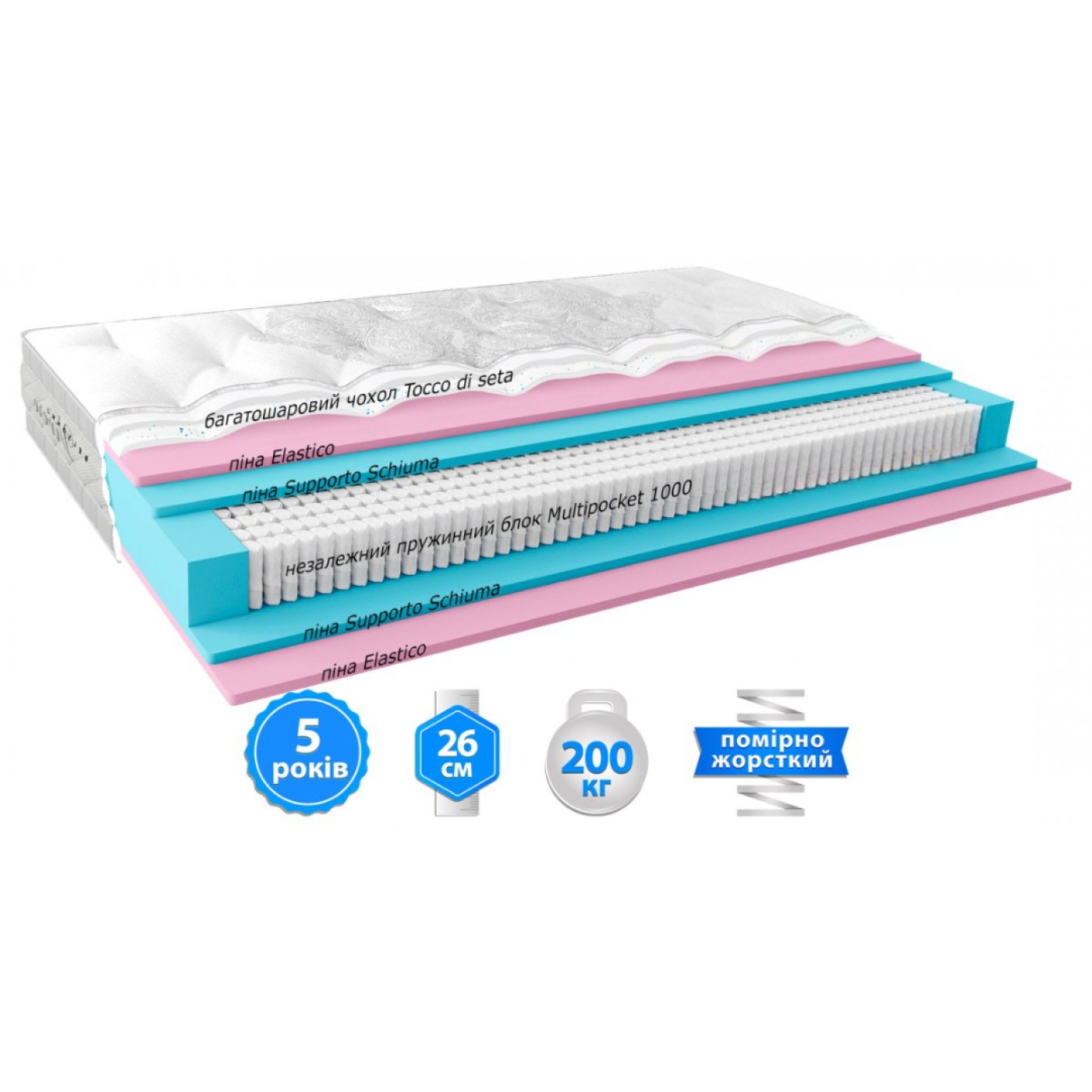 Матрац VIVERE / ВІВЕРЕ  Belsonno ORO