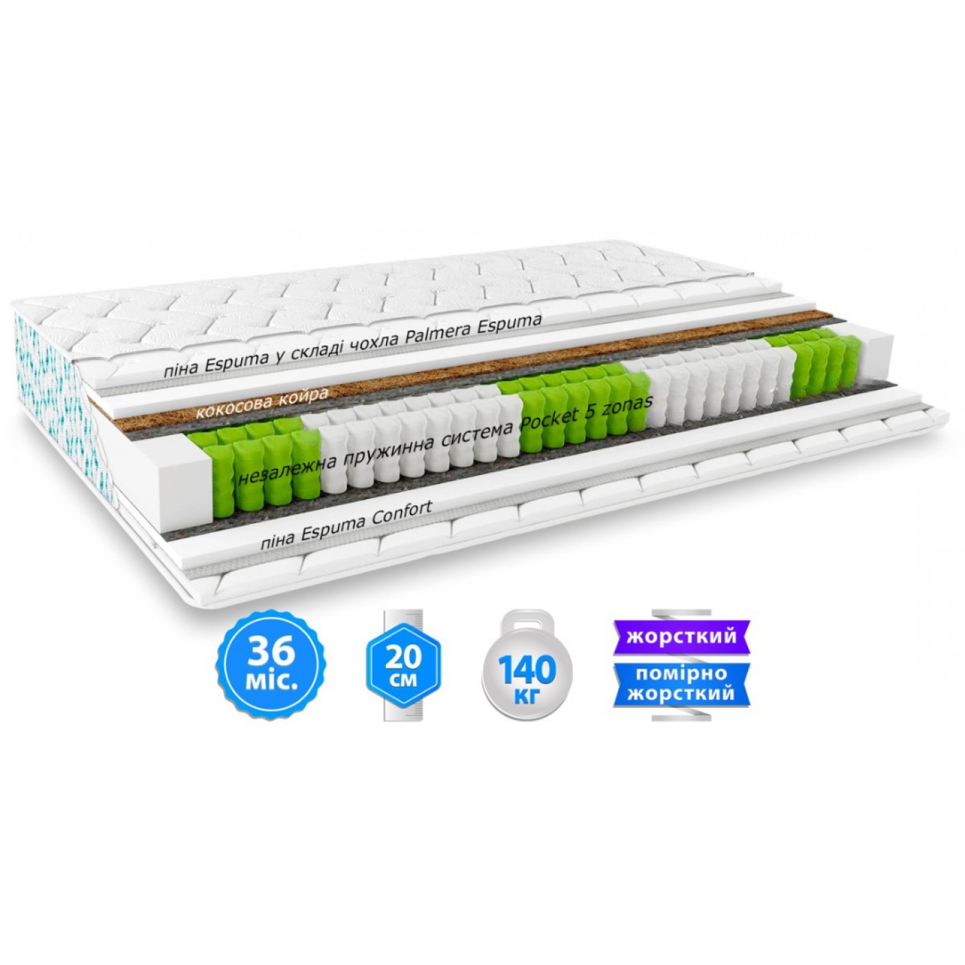 Матрас OLA / ОЛА Palmera