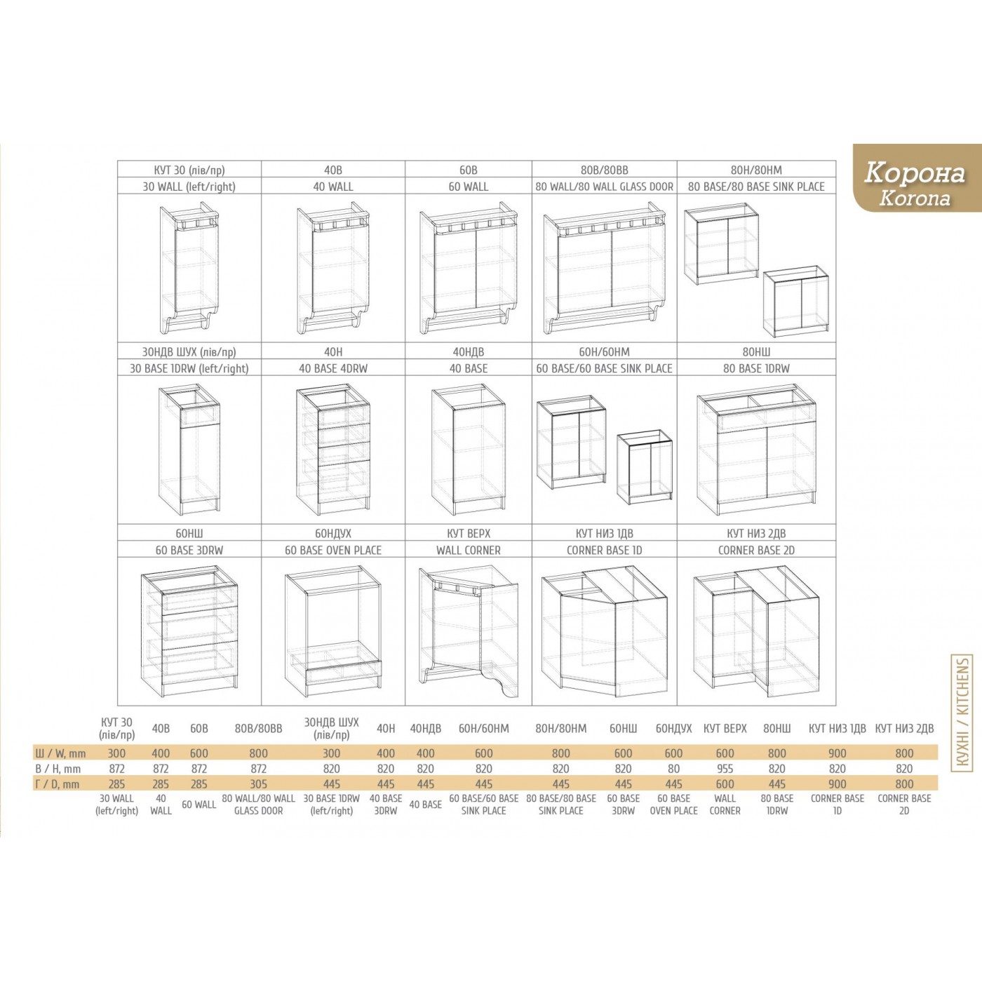 кухня Корона