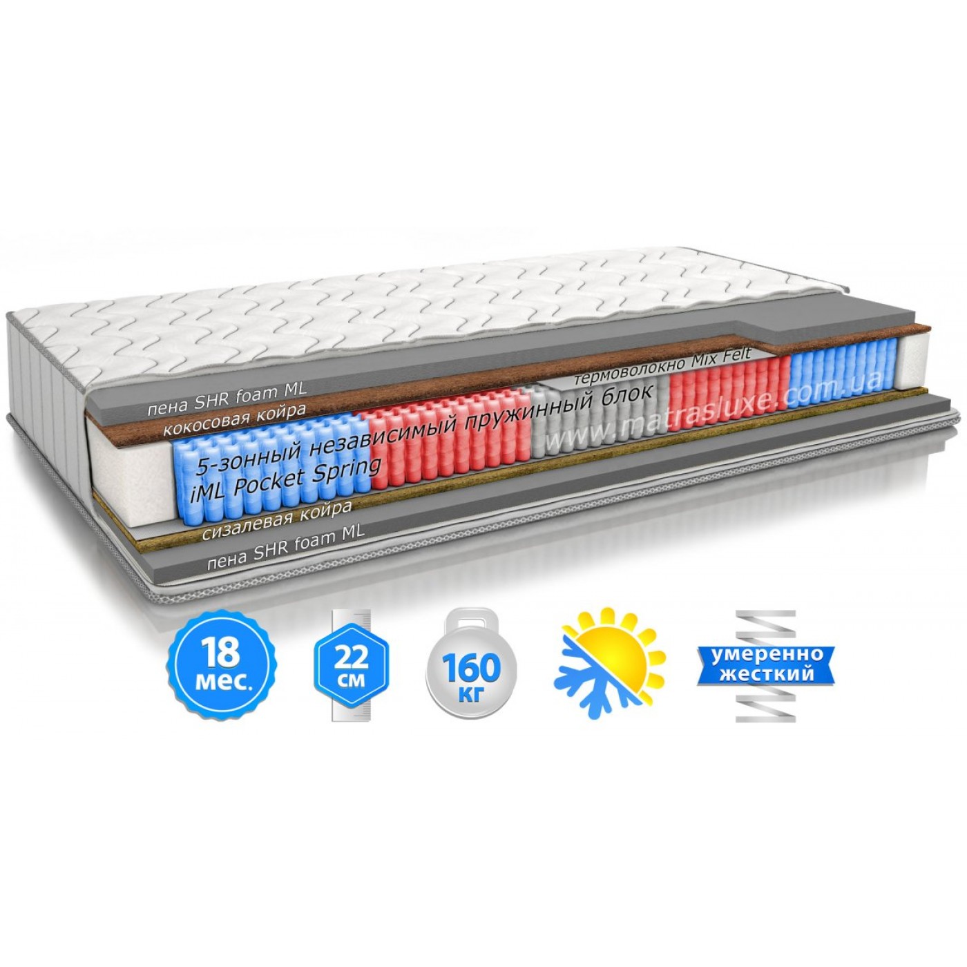 Матрац In Style Account (Акаунт)