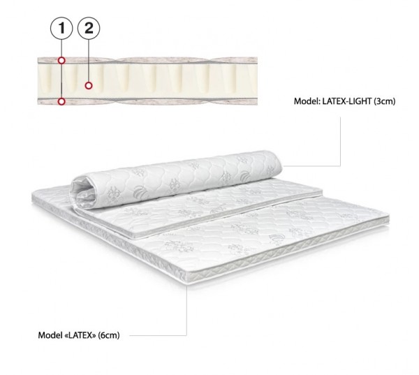 Наматрацник ЛАТЕКС