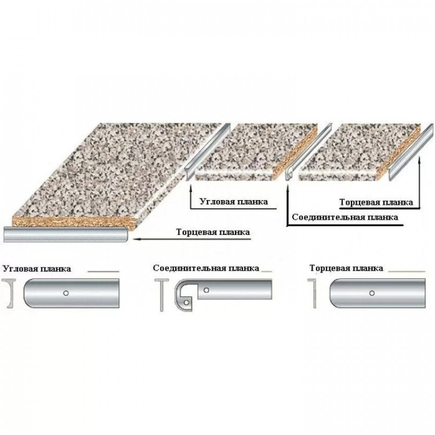 Стик кутовий на стільницю 38мм