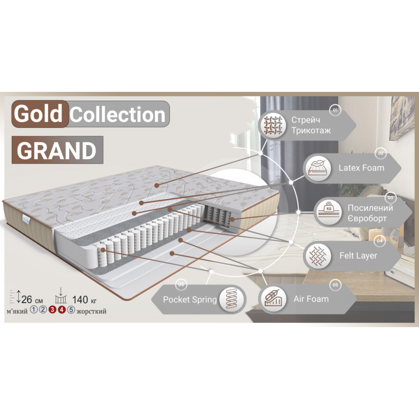 Матрас Grand/ Гранд GOLD Collection