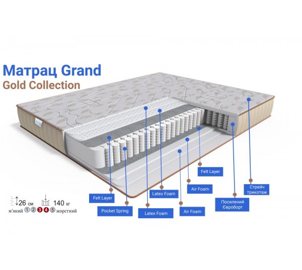 Матрас Grand/ Гранд GOLD Collection