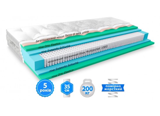 Матрац ORO / ОРО Belsonno ORO