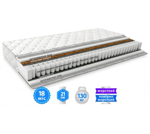 Матрац ШАНС КОКОС