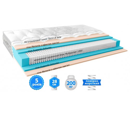 Матрац TESORO / ТЕСОРО Belsonno ORO