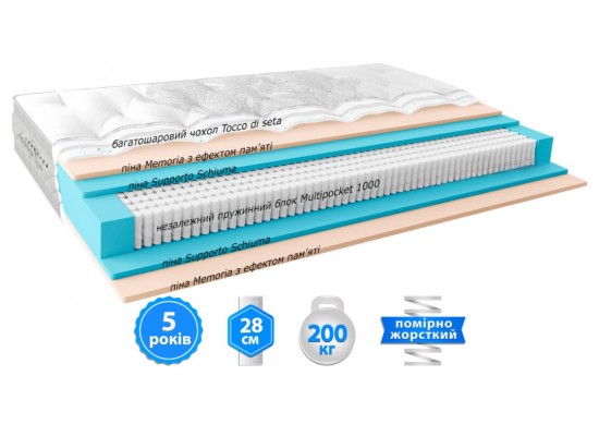 Матрац TESORO / ТЕСОРО Belsonno ORO