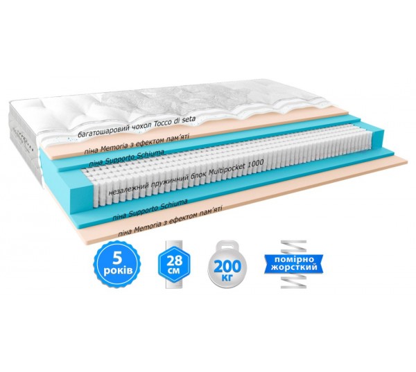 Матрац TESORO / ТЕСОРО Belsonno ORO