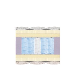 Матрас MMTech MODEL А