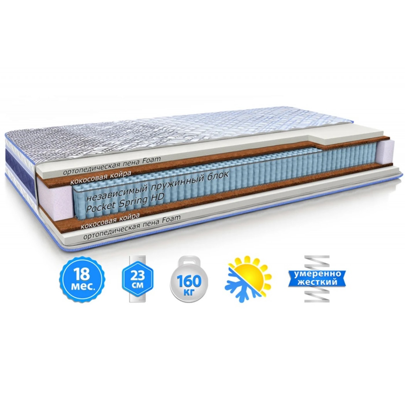 Матрац MMTech MODEL E