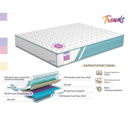Матрац  Trends/ Трендс