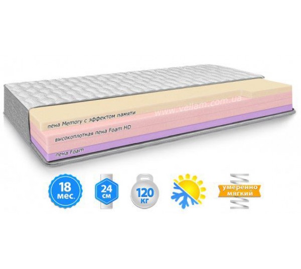 Матрас MMTech MODEL M 