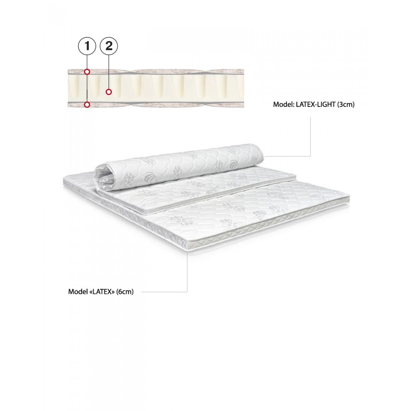 Наматрасник ЛАТЕКС-Лайт