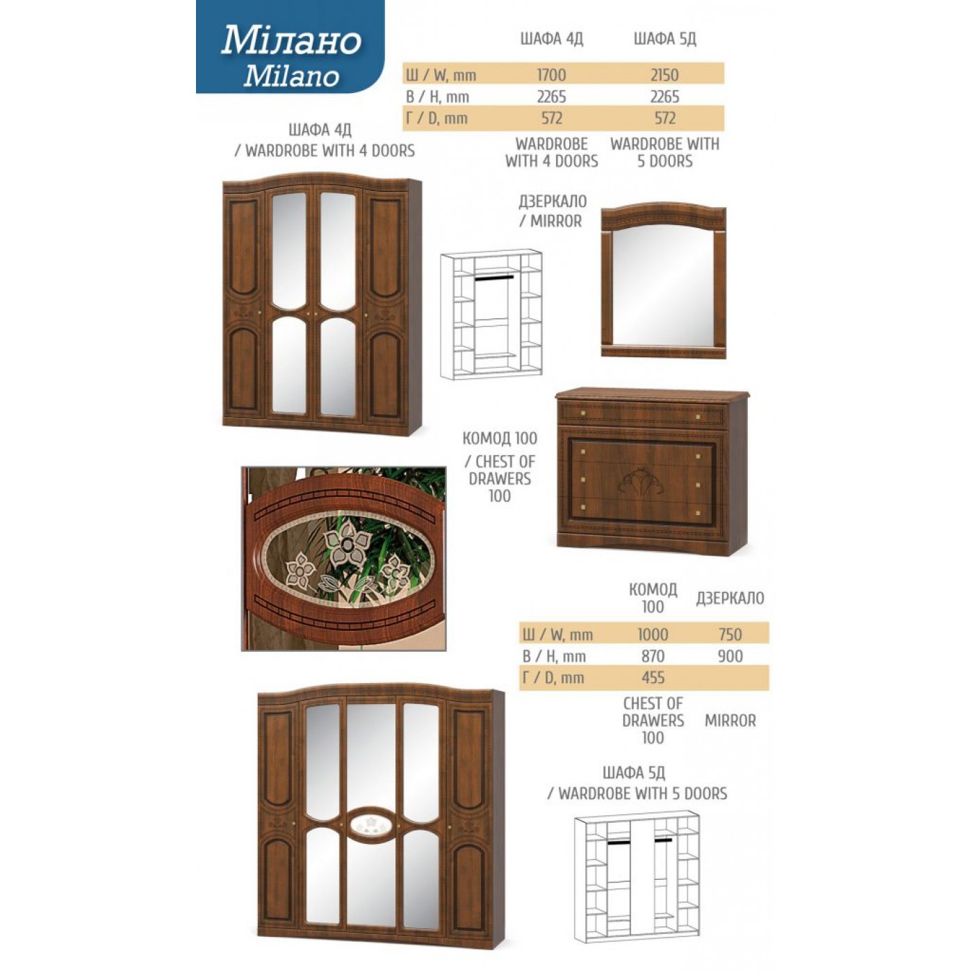 Мілано Дзеркало